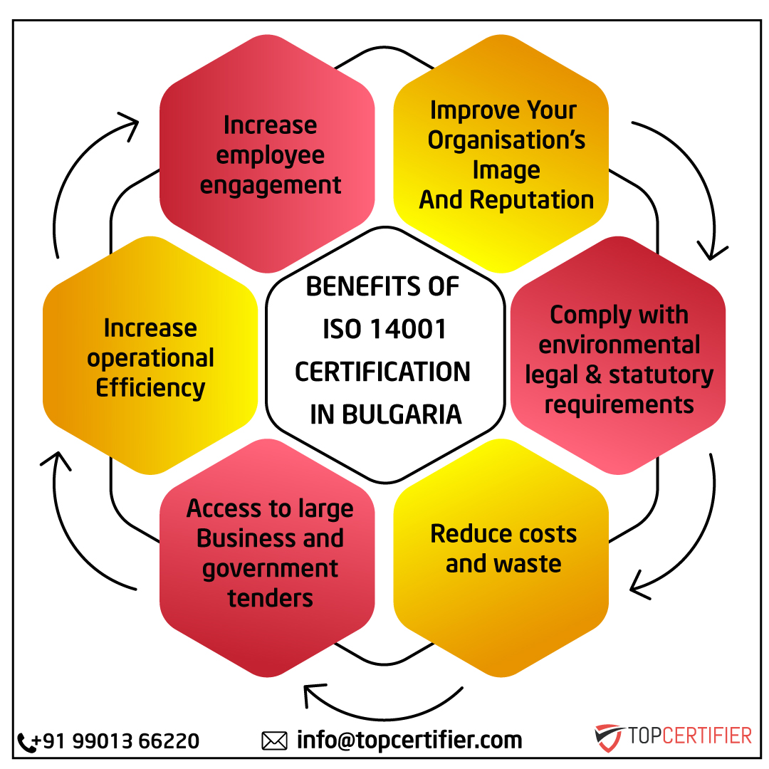 iso 14001 certification in Bulgaria