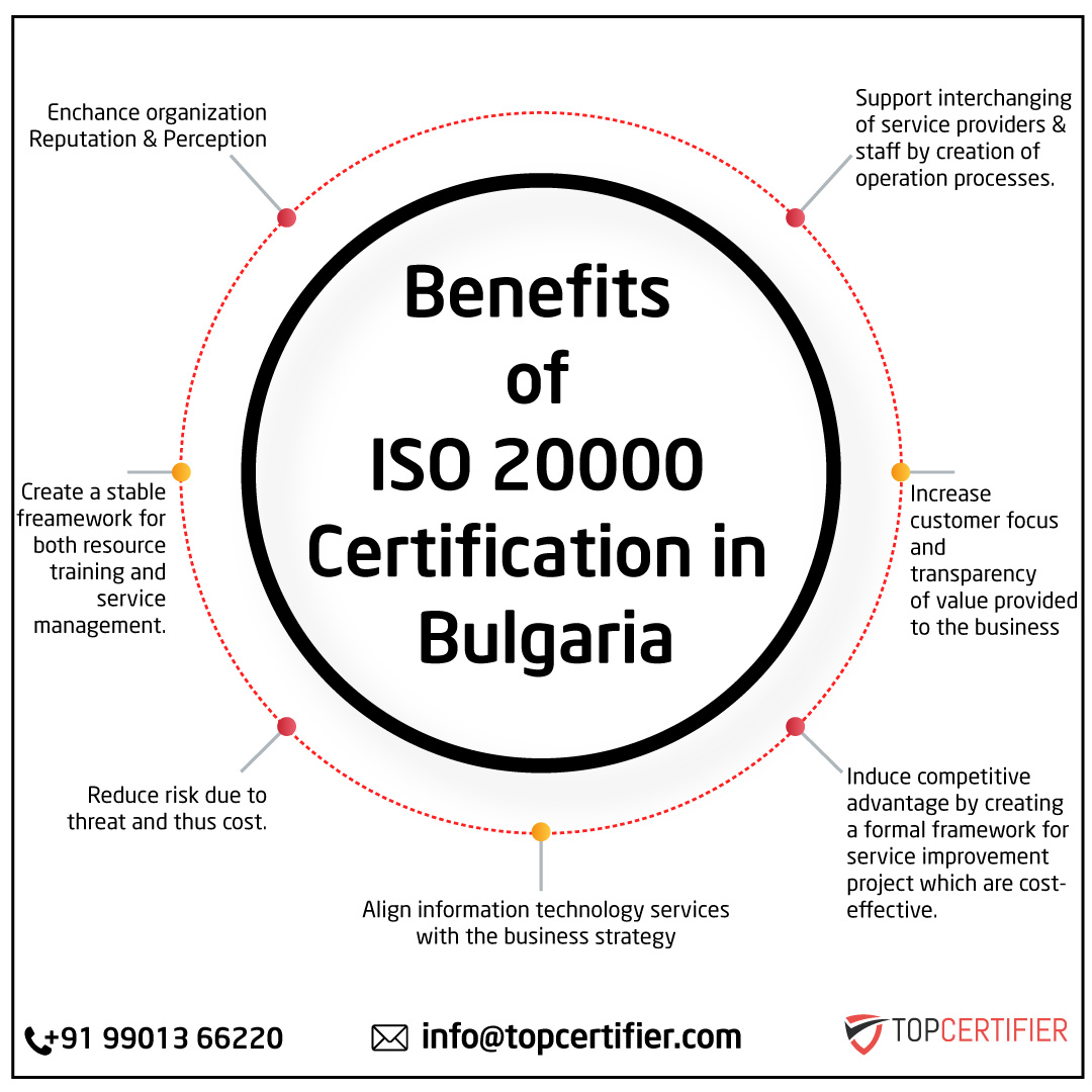 iso 20000 certification in bulgaria