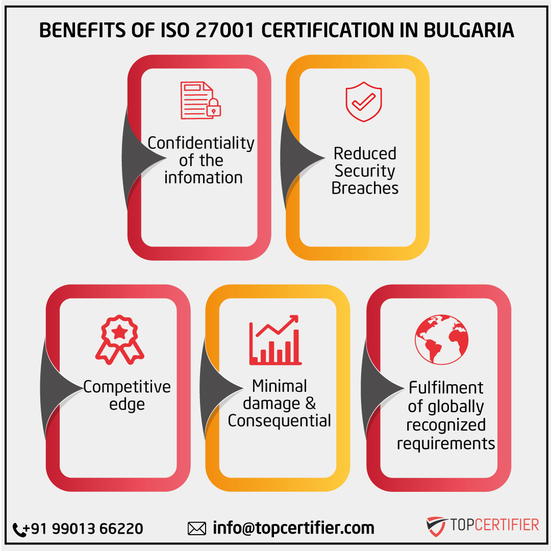 iso 27001 certification in Bulgaria