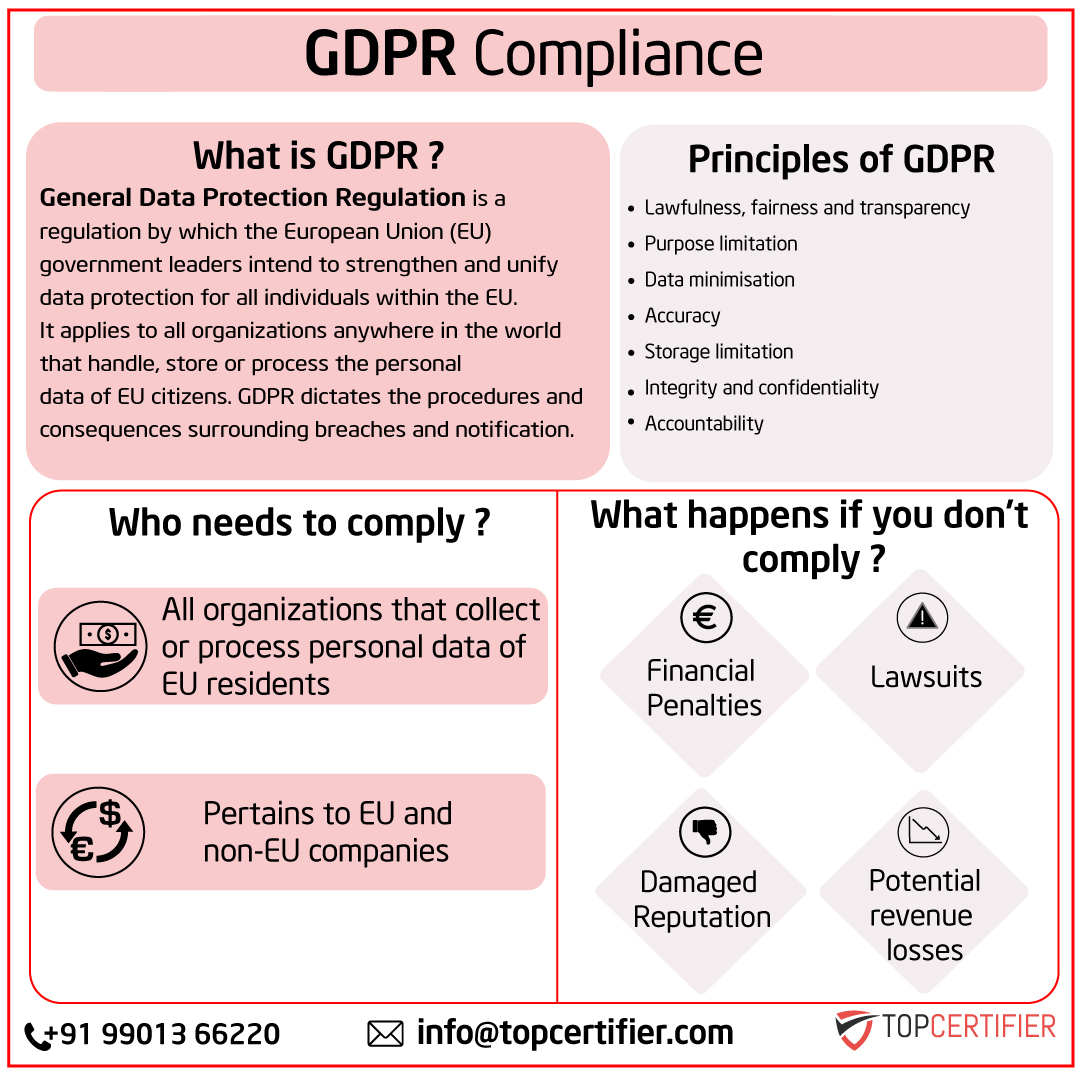 GDPR Compliance in Bulgaria