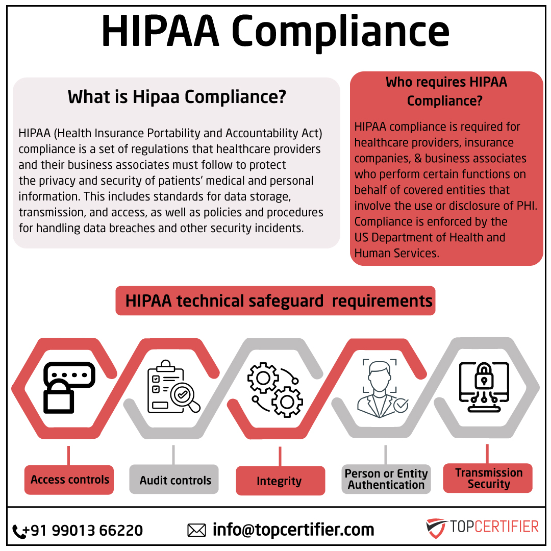iso hipaa certification in bulgaria